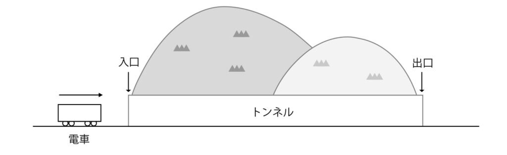 過去問完全解説 平成31年度 高松北中入試問題 問題c 大問1 北中入試対策 北中合格一直線